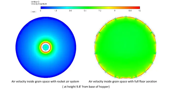 Image 2@2x FULL-FLOOR HOPPER AERATION SYSTEM