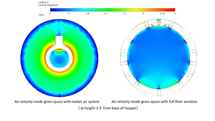 Image 3@2x FULL-FLOOR HOPPER AERATION SYSTEM