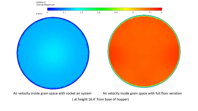 Image 4@2x FULL-FLOOR HOPPER AERATION SYSTEM