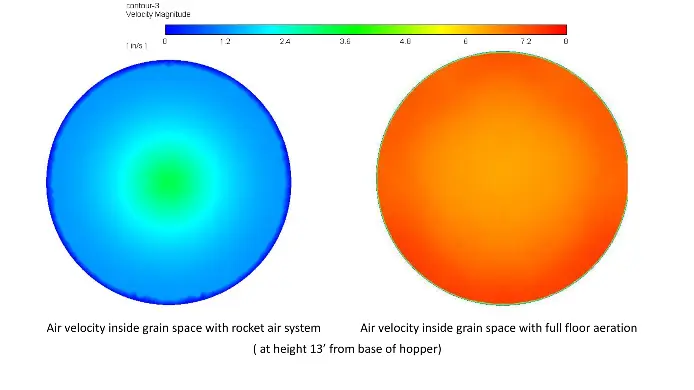 Image 6@2x FULL-FLOOR HOPPER AERATION SYSTEM